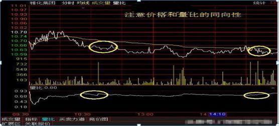 沪深两市“打板一族”日抓一板的最大秘密：原来只死啃这一指标，开盘5分钟出手，周周稳赚30个点