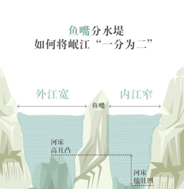 都江堰为什么能保留至今,四川还靠都江堰吗