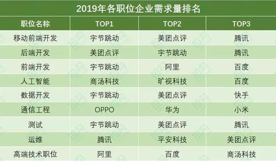 程序员收入分布2017,中年程序员就业前景