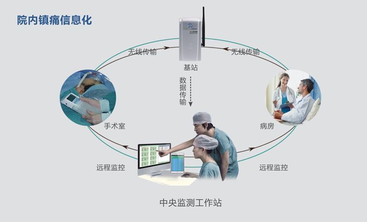 顽固性癌痛怎么止痛,用什么方法治疗癌性疼痛