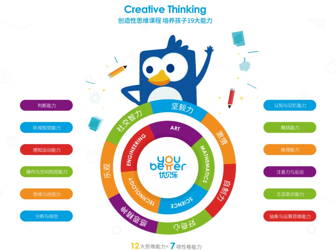 优贝乐早教老师课,优贝乐精品早教课程