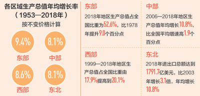着眼大格局融入大战略,着眼大势认识当前经济形势
