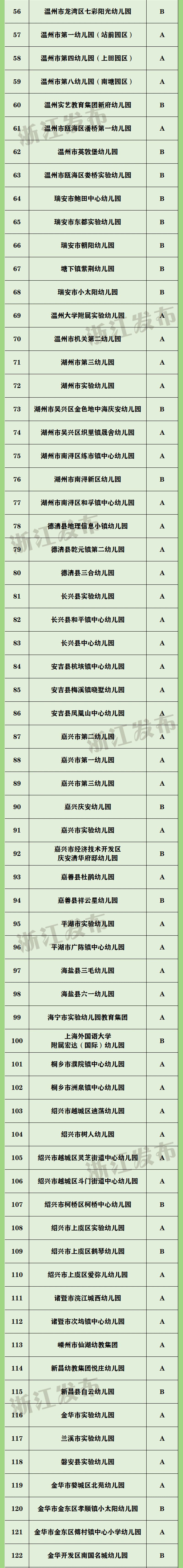 乐清幼儿足球,乐清足球学校