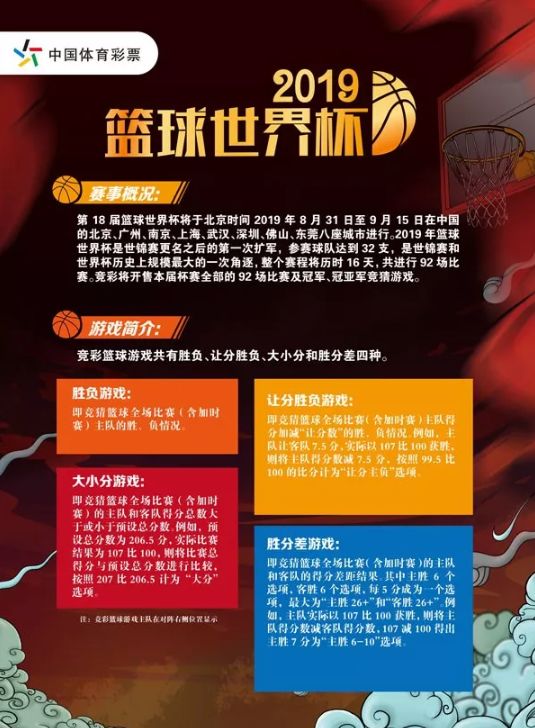 篮球世界杯竞彩推荐,竞彩世界杯篮球