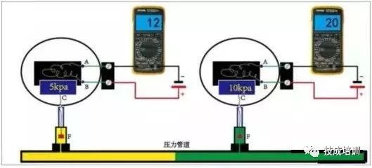 plc的三大量指的是什么,plc三个字母各代表什么意思
