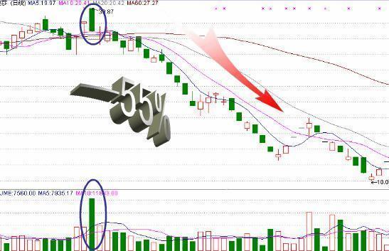 但凡尾盘30分钟出现这4大征兆,尾盘30分钟出现什么信号可以买入