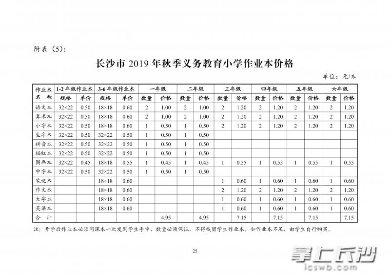 2019年长沙中小学学费具体多少钱,速看长沙中小学收费标准出炉