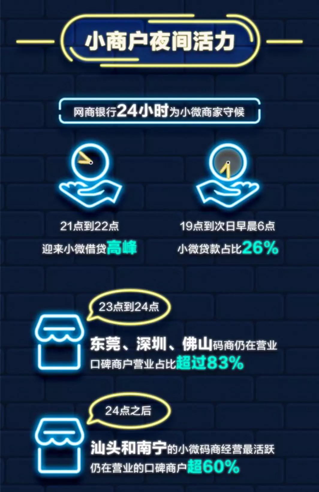 阿里巴巴谈经济,阿里巴巴的经济报告