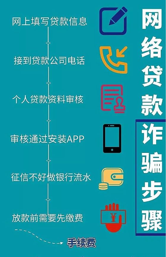要贷款需要什么,要贷款需要哪些条件