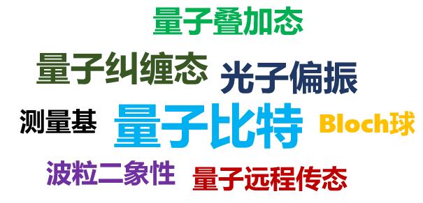 量子通信实现千公里量子密钥分发,量子通信中密钥分配