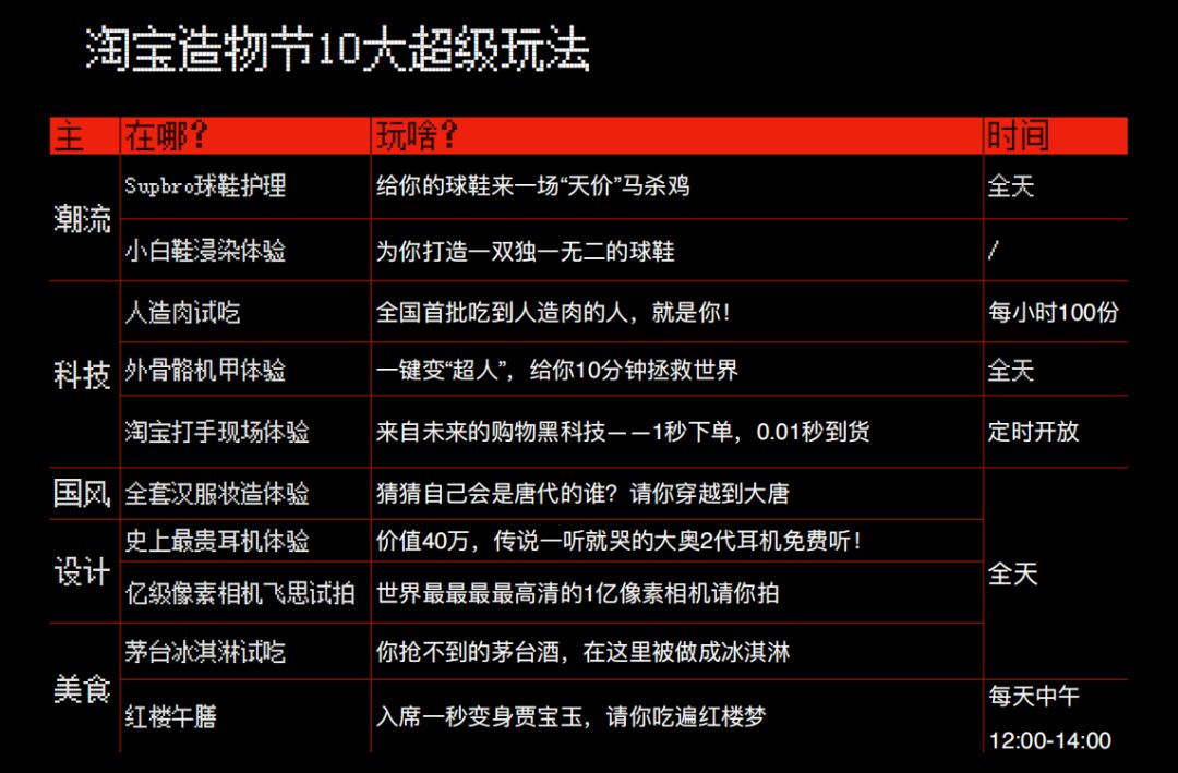 日本人吃珍珠脑洞大?淘宝造物节第一个不服