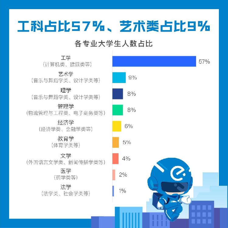 外卖骑手全国第一月收入,外卖骑手平台数据统计