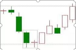一个深藏不露的交易者讲解,深藏不露的交易者