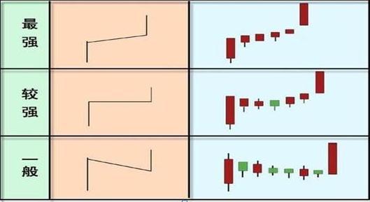 一个深藏不露的交易者讲解,深藏不露的交易者