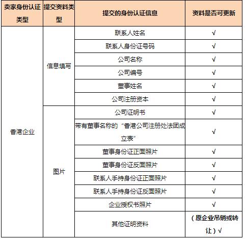 敦煌网准入类目怎么申请,敦煌网个人认证