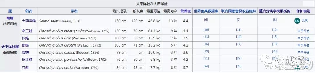 冰冻三文鱼的10种吃法,三文鱼如何挑选最好