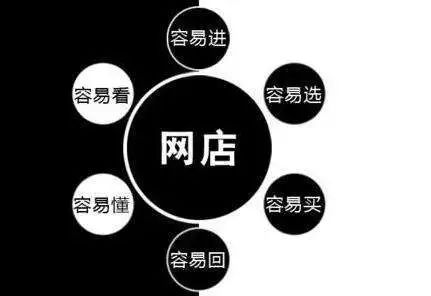 【第1190期】这样开网店会获刑？网络非法外之地！