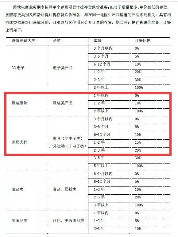 赌输1.88亿后！这个大卖家换来业绩飞涨……