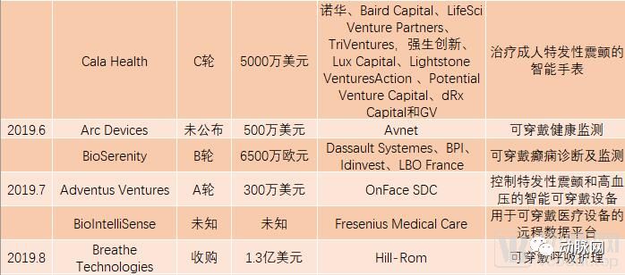 智能穿戴华为苹果小米,苹果华为满5000减1000