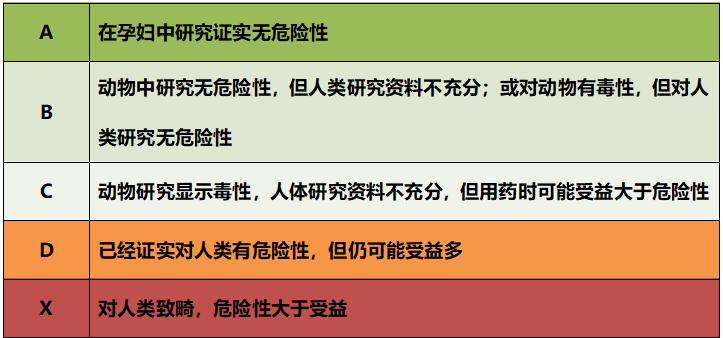 怀孕了能不能用药物流产,怀孕了还能吃药打针吗