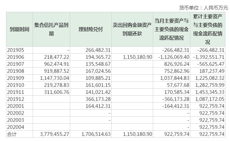 天安财险深度分析,天安人寿巨亏