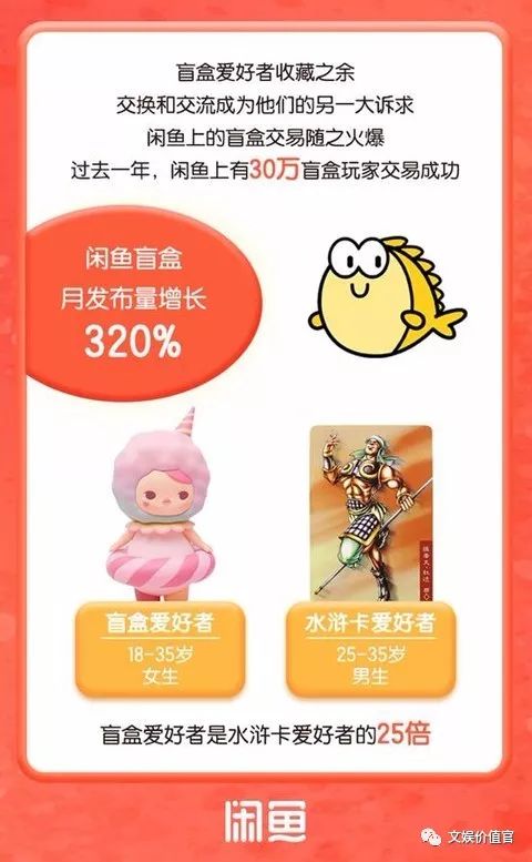 盲盒经济背后风险值得警惕,对于盲盒经济你怎么看