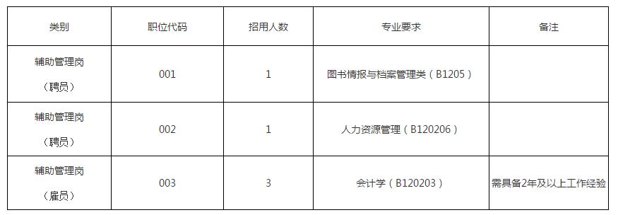 公开招聘241人附岗位计划表,增城财政局招聘
