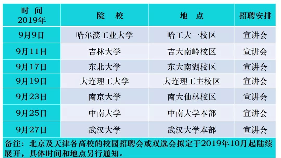 【校招】3000+岗位！兵装集团、中国电子、矿冶集团校招全面开启