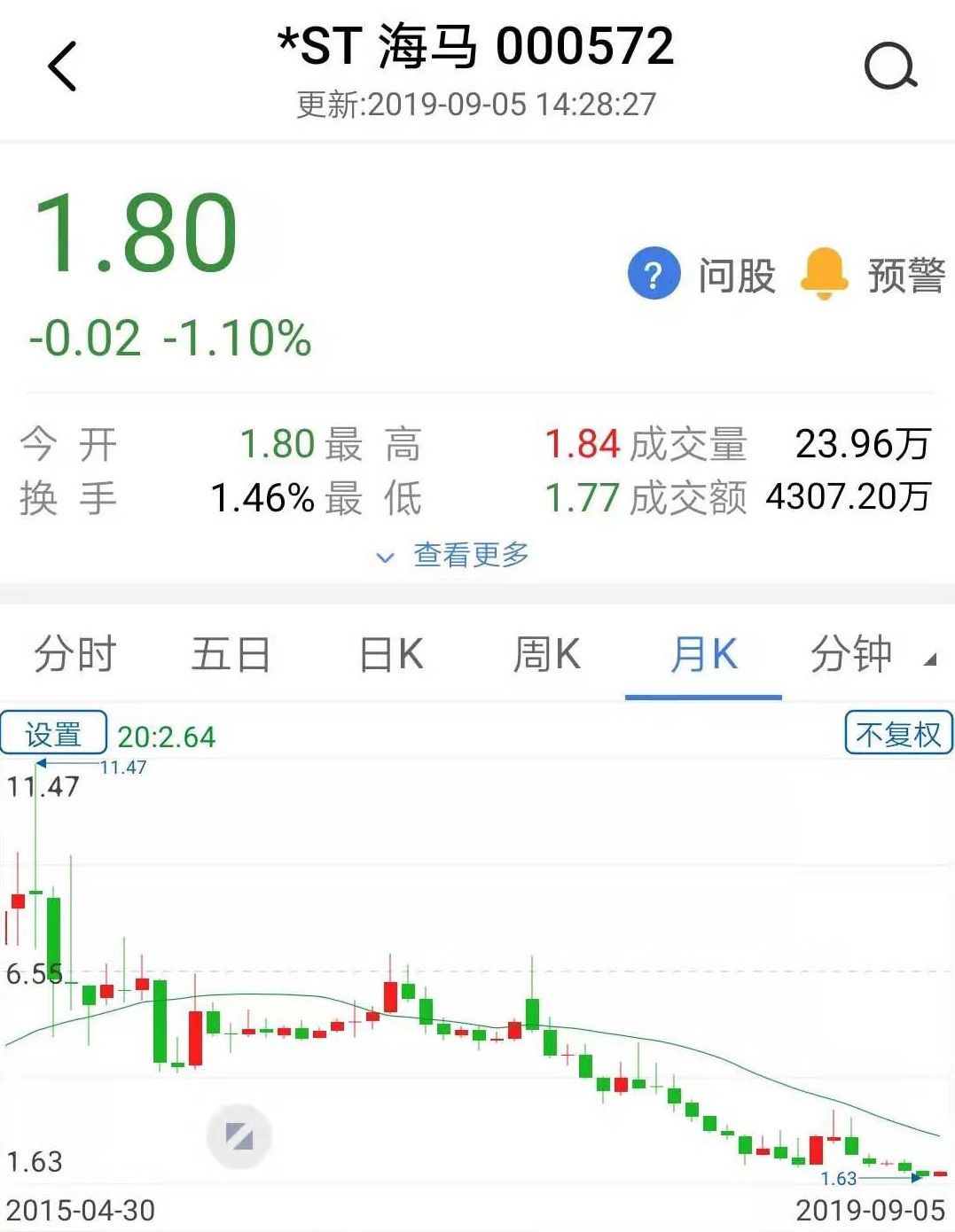 海马汽车2021年4月份销量多少,海马汽车24年销量