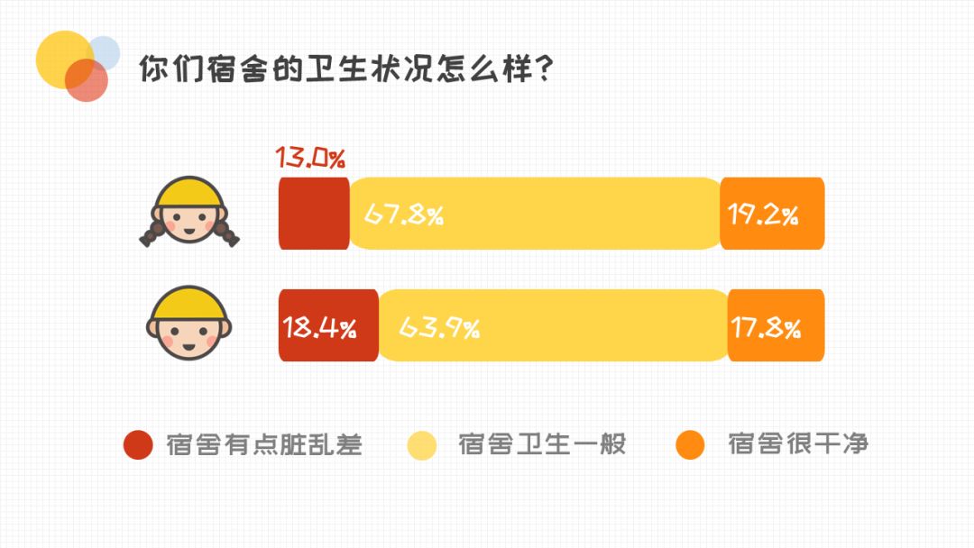 在大学与舍友关系恶劣怎么办,大学室友关系有多僵