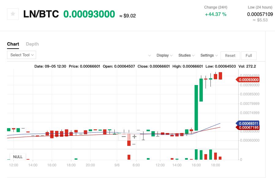 鏄熺悆鍓嶇嚎涓婂競,鏄熺悆鍓嶇嚎