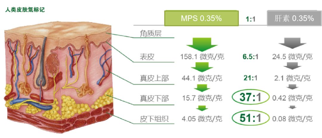专治痘印痘坑方法,痘印的克星激光