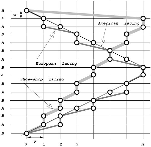 小白鞋省事系鞋带方法,系鞋带漂亮省事办法