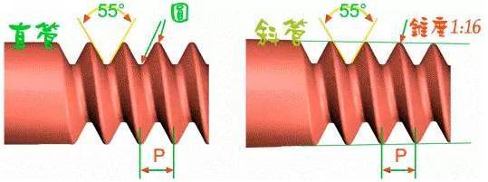 怎么区分几个螺纹,各种螺纹角度对照表