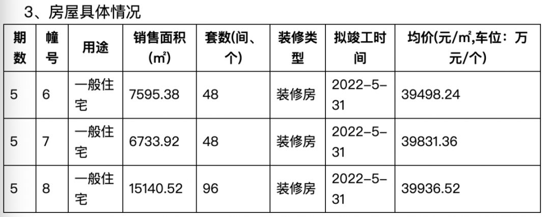 周末6盘入市两大纯新盘首开,江宁鱼嘴最好楼盘