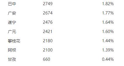 残联公众号排行,残联微信公众号