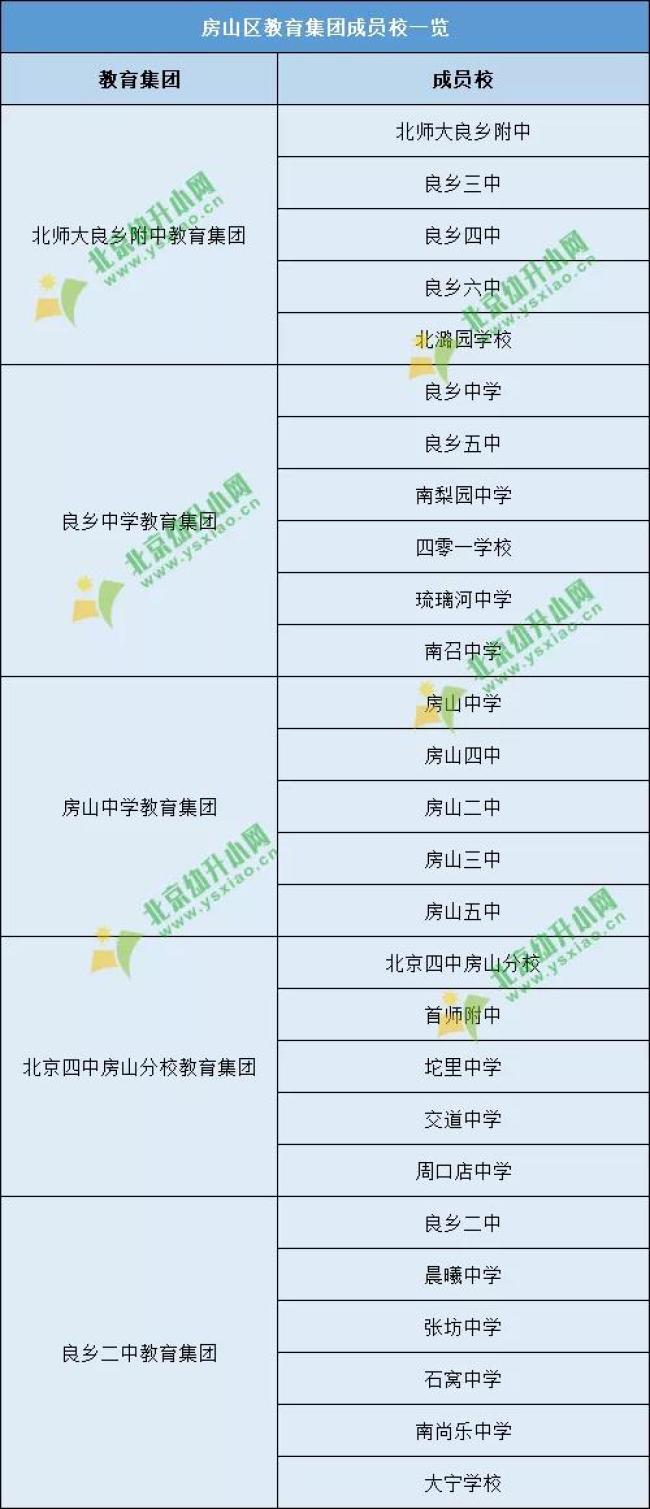 鍖椾含浼樿川鏁欒偛鏍煎眬,鍖椾含鍏尯鏁欒偛璧勬簮