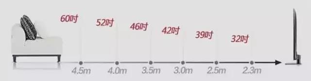 全屋家具定制尺寸,家具尺寸标准大全集