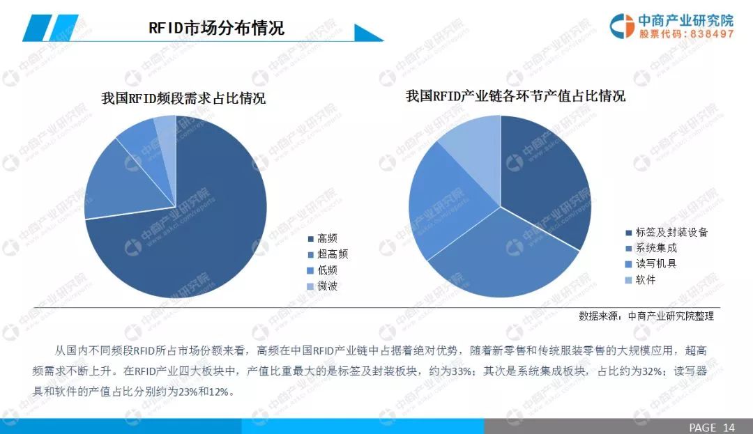 rfid市场专项深度调研报告,2013年rfid行业分析报告