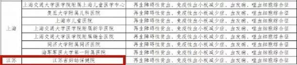 省政府点名表扬,被省卫健委通报批评后果