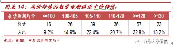 转债股票深度分析,转债分析