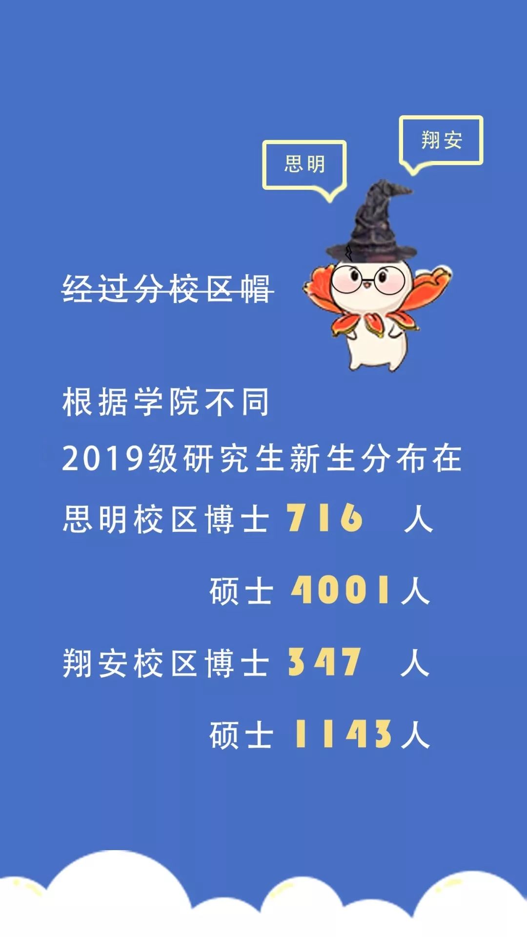 厦大2021级新生大数据,厦大一年研究生毕业生有多少人