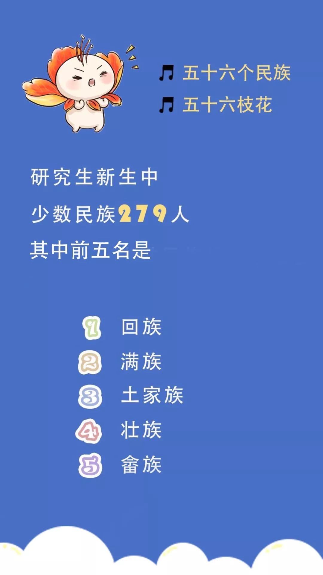 厦大2021级新生大数据,厦大一年研究生毕业生有多少人