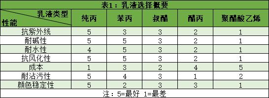 各种漆的特点及图片,各品牌漆的特点
