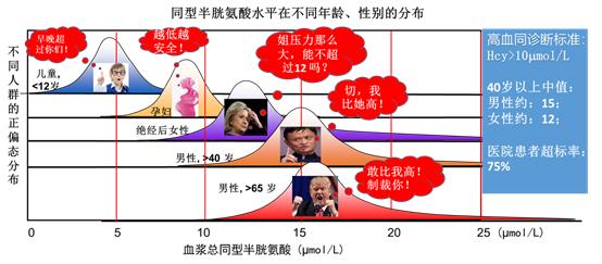 健康评价新指标,健康指标大全详解