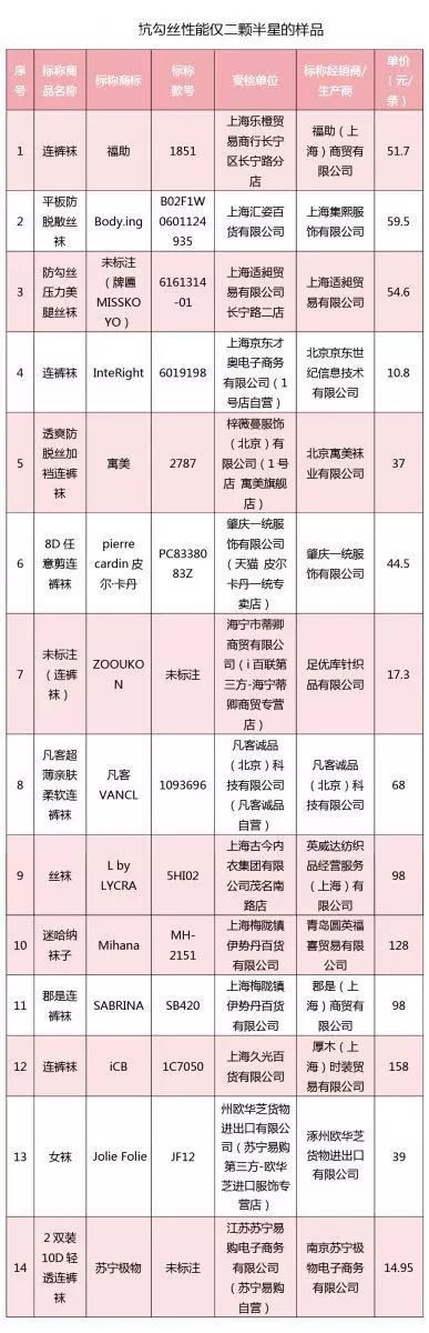 质量很好的裤袜,质量好一些的裤袜