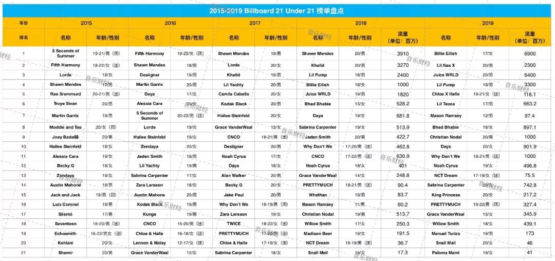 出名要趁早歌曲,出名要趁早配音