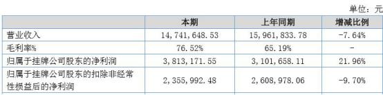衍生品客户投资赚钱案例,衍生品投资靠谱吗