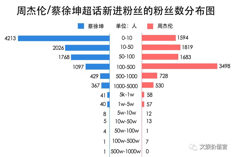 创星、捧星、毁星…揭“饭圈经济体“新玩法