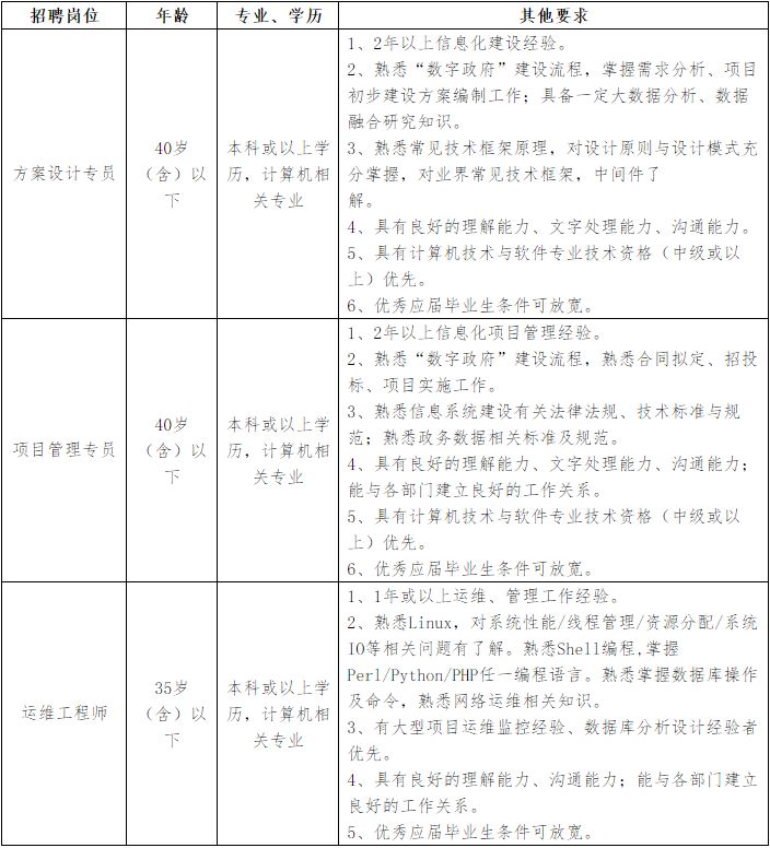 三水新一波笋工招聘,佛山笋工招聘最新信息